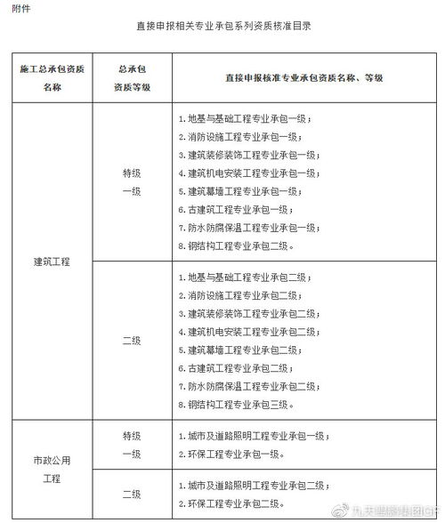 工程總承包與聯(lián)合體業(yè)績的施工設(shè)計(jì)資質(zhì)互認(rèn)申請(qǐng)指南