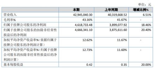 迪生數(shù)娛2019年凈利潤增長18.46%達461.87萬元，內(nèi)容制作服務(wù)收入顯著提升
