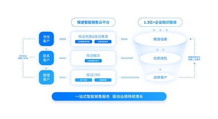 深圳中小企業(yè)數(shù)字化轉(zhuǎn)型樣本 探跡科技助力數(shù)字內(nèi)容制作服務(wù)實現(xiàn)逆勢增長