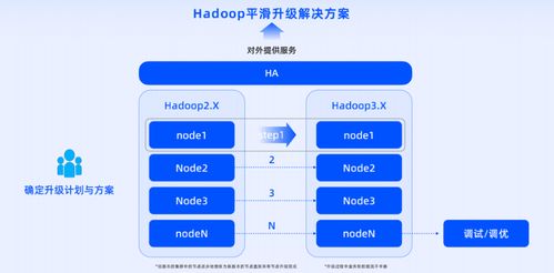 數(shù)棧v6.0 煥新升級的EasyMR數(shù)據(jù)底座與數(shù)字內(nèi)容制作服務(wù)，驅(qū)動企業(yè)數(shù)據(jù)智能新紀元
