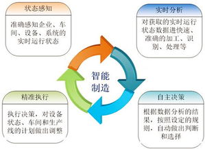 智能時代，數(shù)字化工廠與數(shù)字內(nèi)容制作服務(wù)的雙重變革
