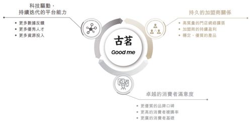 從12億杯到192億GMV 古茗遞表港交所，解碼中國最大大眾現(xiàn)制茶飲品牌數(shù)字內(nèi)容服務(wù)