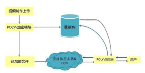 Web3.0 數(shù)字資產(chǎn)革命下的內(nèi)容制作新范式