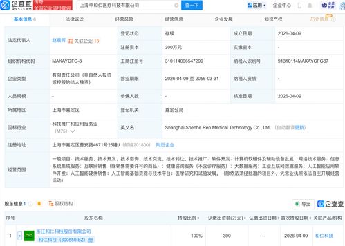 和仁科技成立醫療科技公司 聚焦AI軟件開發，賦能智慧醫療新未來
