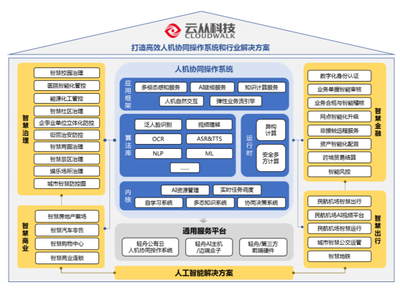 AI落地真相 應用聚焦城市管理，政府主導營收，前行之路道阻且長